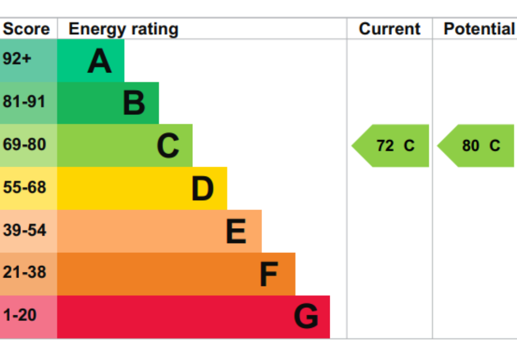 Erskine Mews 1850 per week - Image 16